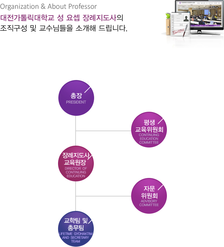 조직도 및 교수소개